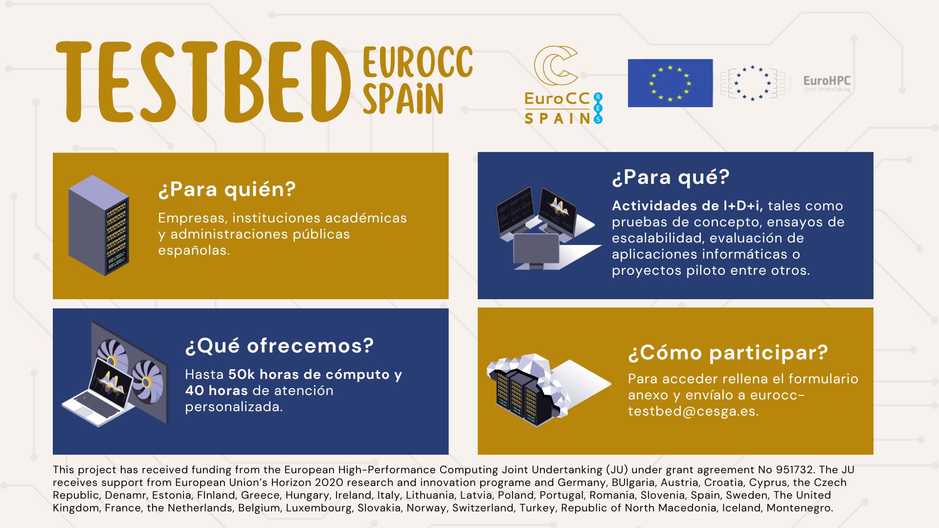 Infografía Testbed | EuroCC Spain